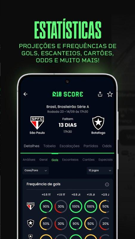 R10 Score